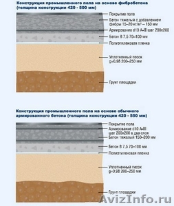 выполняем бетонные полы по современным технологиям - Изображение #1, Объявление #535686